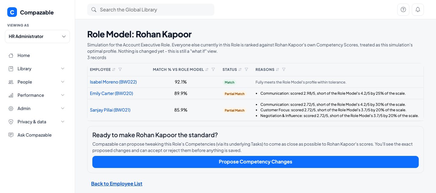 Role Model screen for Rohan Kapoor ranking three colleagues by match percentage with reasons, and a button to propose competency changes