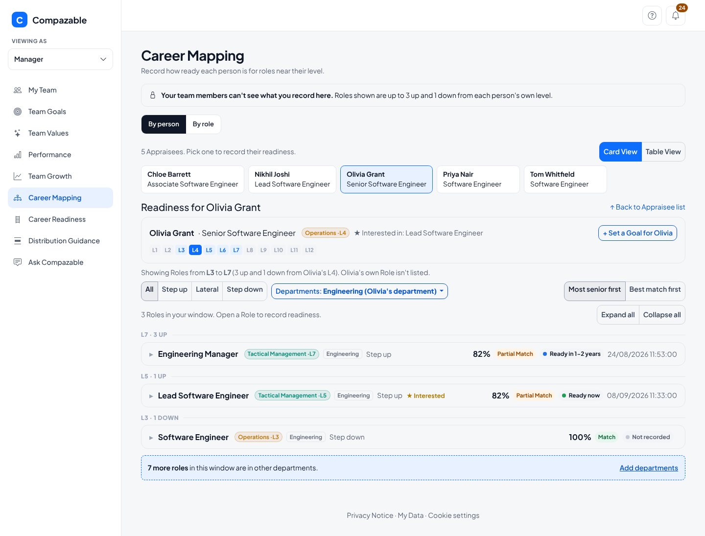 Career Mapping for Olivia Grant listing roles from level 3 to level 7 with match percentages and readiness status
