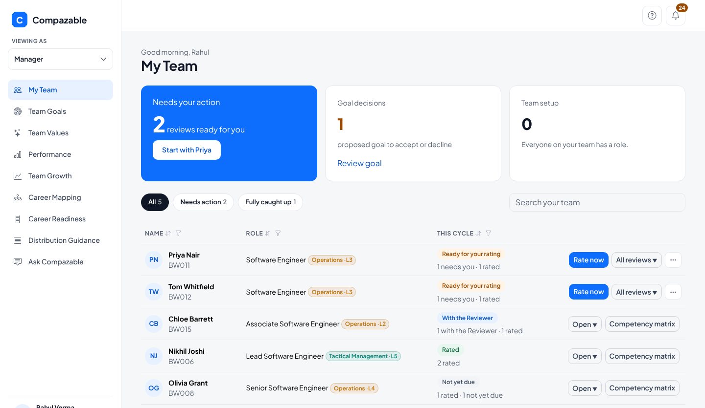 My Team screen with cards for reviews ready, goal decisions and team setup, and a table of five team members with their review status