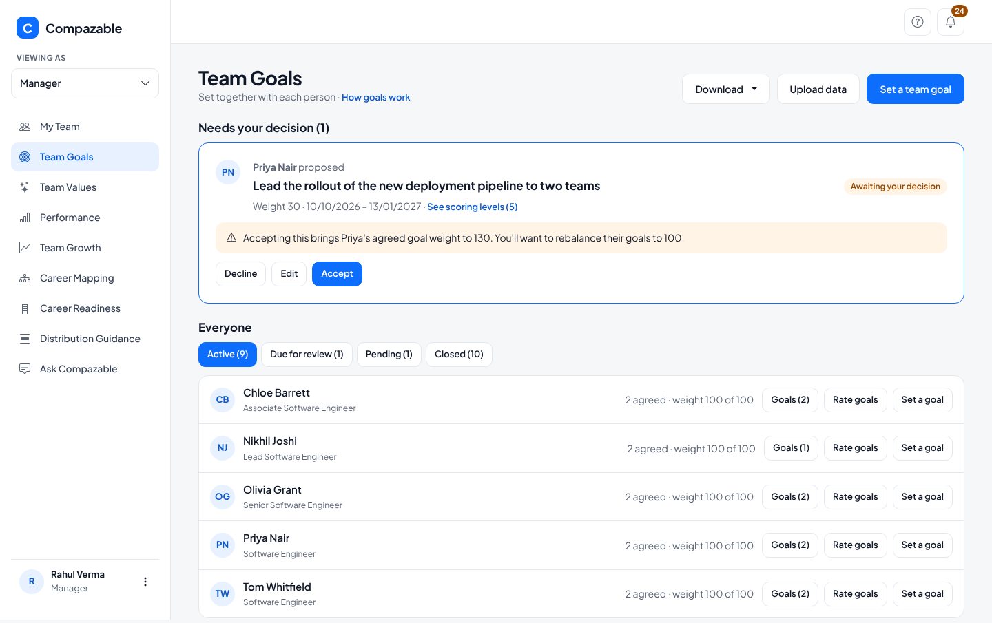 Team Goals screen with a proposed goal awaiting a decision, tabs for Active, Due for review, Pending and Closed, and a list of team members