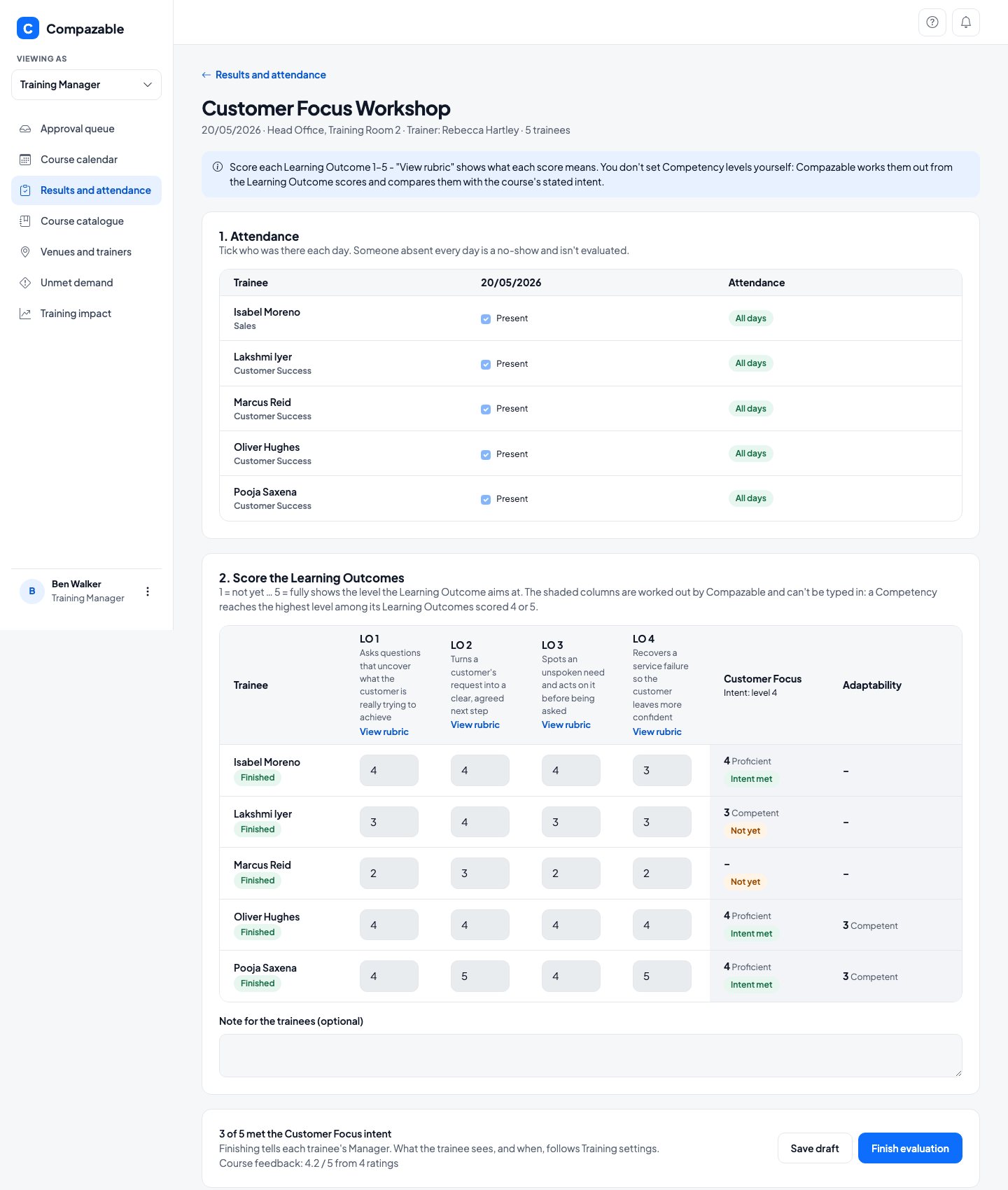 Results page for the Customer Focus Workshop with attendance, a score from 1 to 5 for each Learning Outcome, and the Customer Focus level worked out for each trainee marked Intent met or Not yet